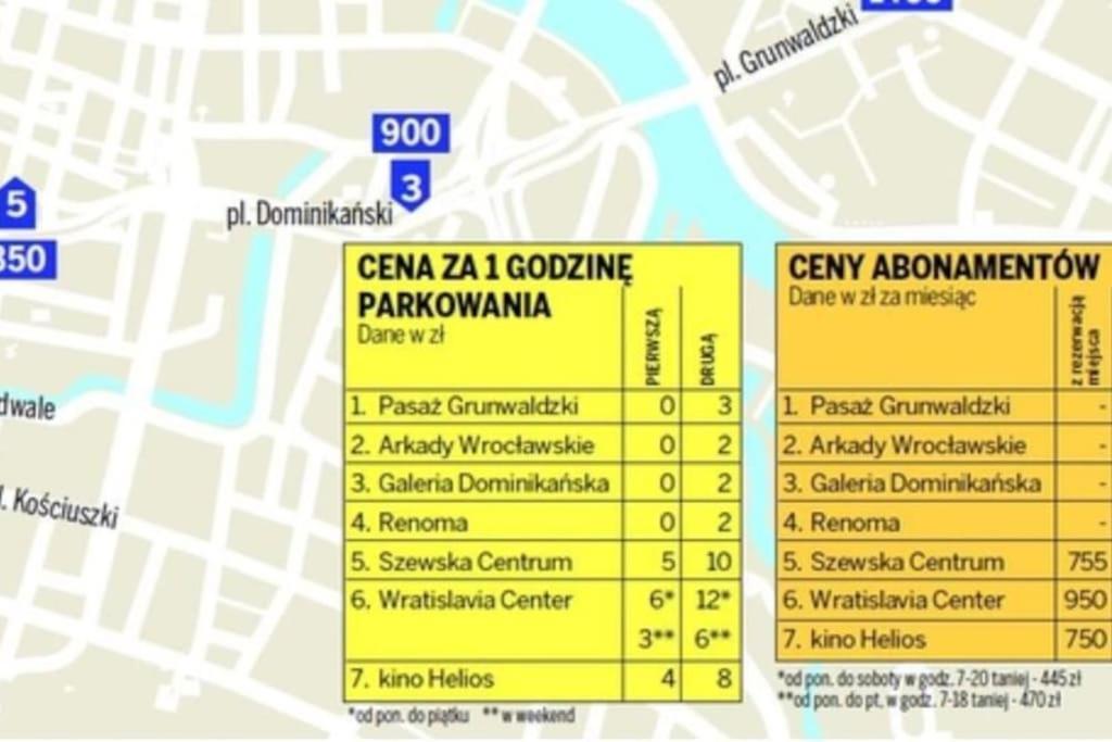 Apartment Rynek Pod Fredra *